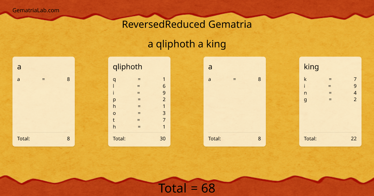 a qliphoth a king in reversedReduced Gematria
